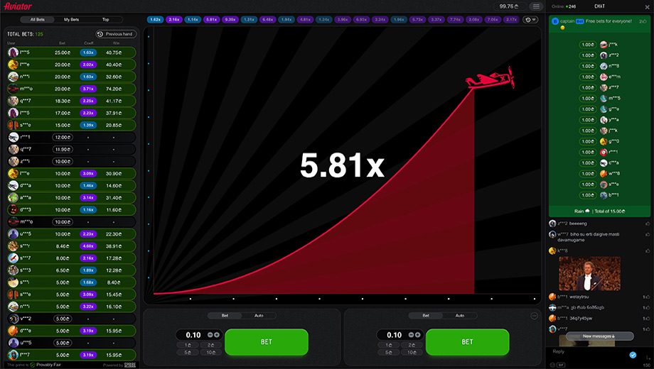 Aviator Графика 